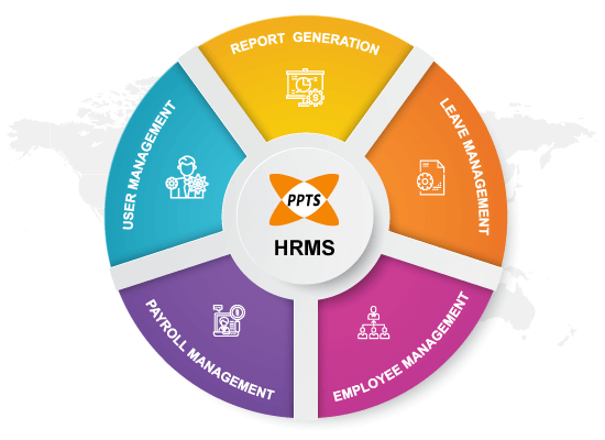 hrms solutions appzglobaltech